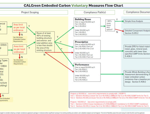 A Quick Guide to Meeting the New CALGreen Embodied Carbon Requirements